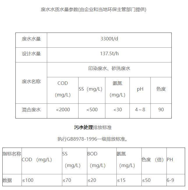 振田（德清）纺织印染废水水质情况