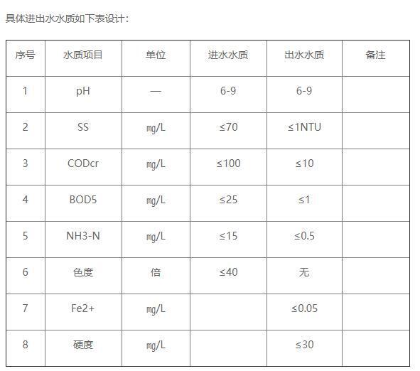 中水回用处理后出水标准